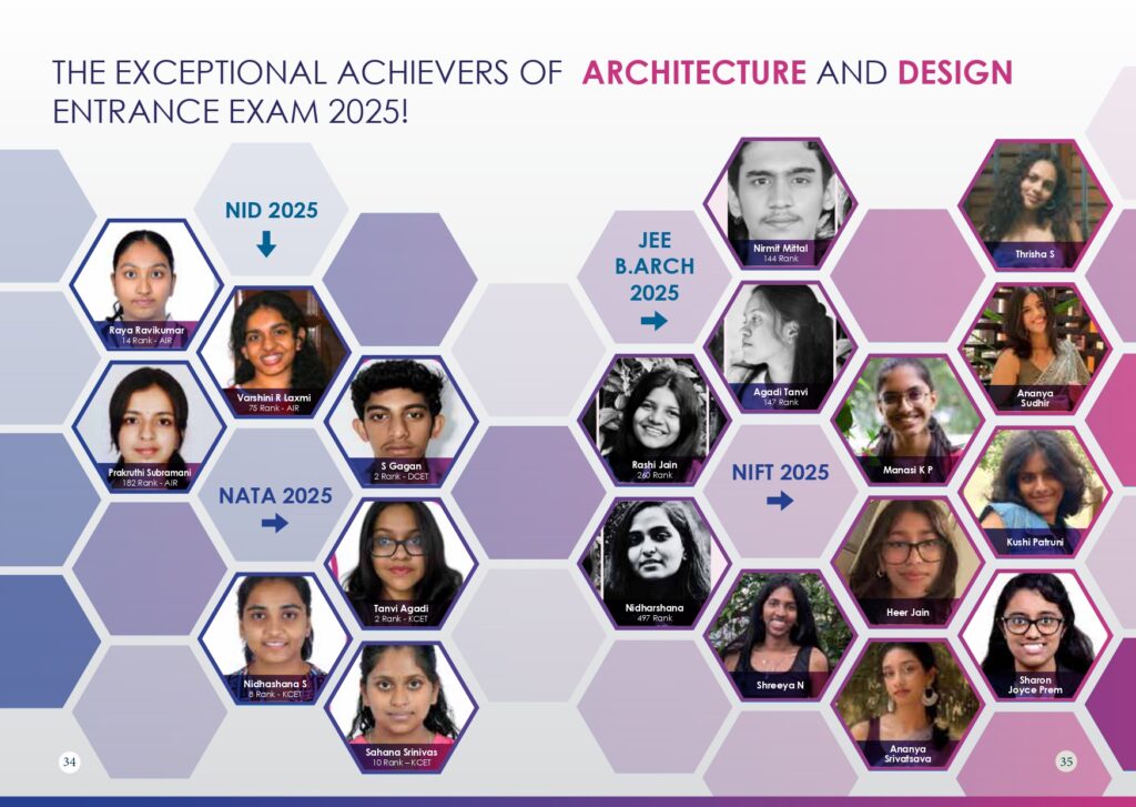 nata jee barch nid nift 2025 achievers